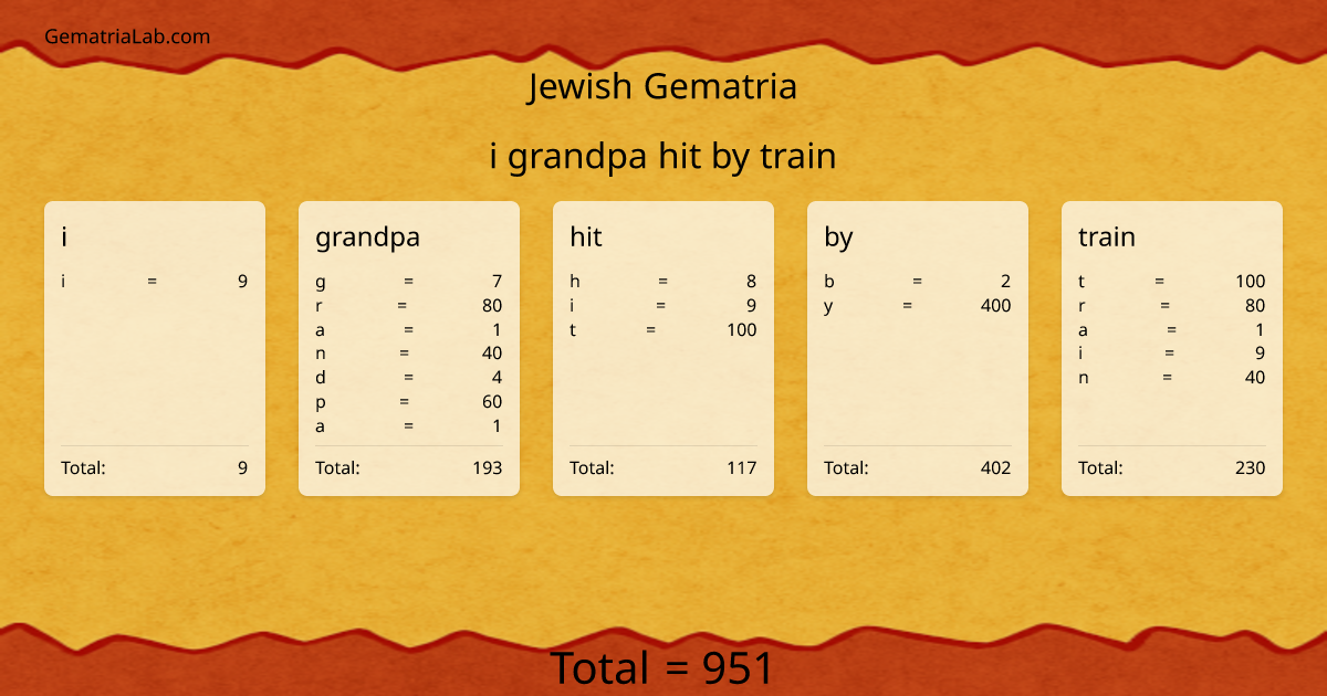 i grandpa hit by train in jewish Gematria